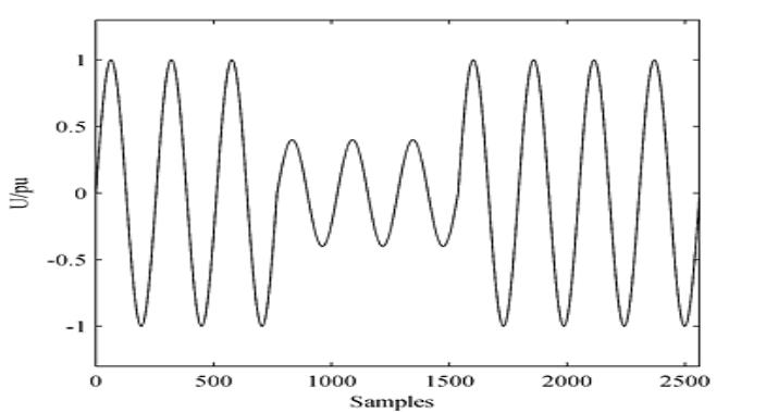 Make more profit by improving your electrical power quality – Benchmark ...